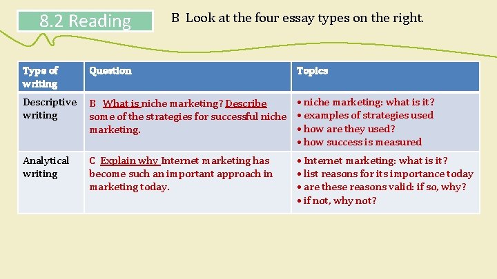 8. 2 Reading B Look at the four essay types on the right. Type