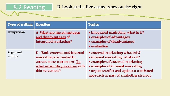 8. 2 Reading B Look at the five essay types on the right. Type