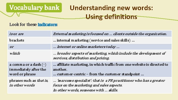 Vocabulary bank Understanding new words: Using definitions Look for these indicators: is or are