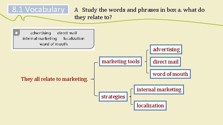 8. 1 Vocabulary A Study the words and phrases in box a. what do