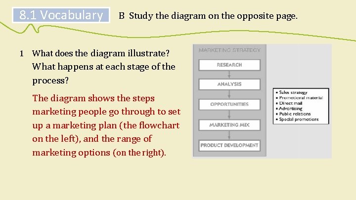 8. 1 Vocabulary B Study the diagram on the opposite page. 1 What does