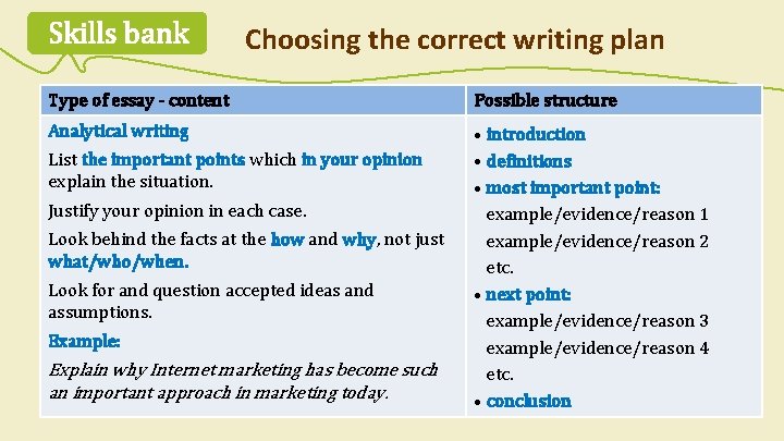 Skills bank Choosing the correct writing plan Type of essay - content Possible structure