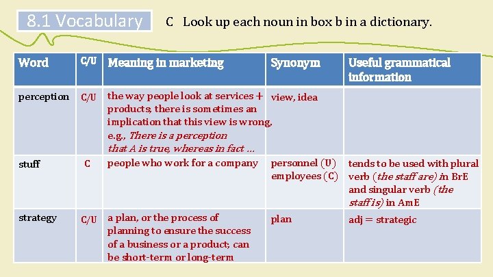 8. 1 Vocabulary C Look up each noun in box b in a dictionary.