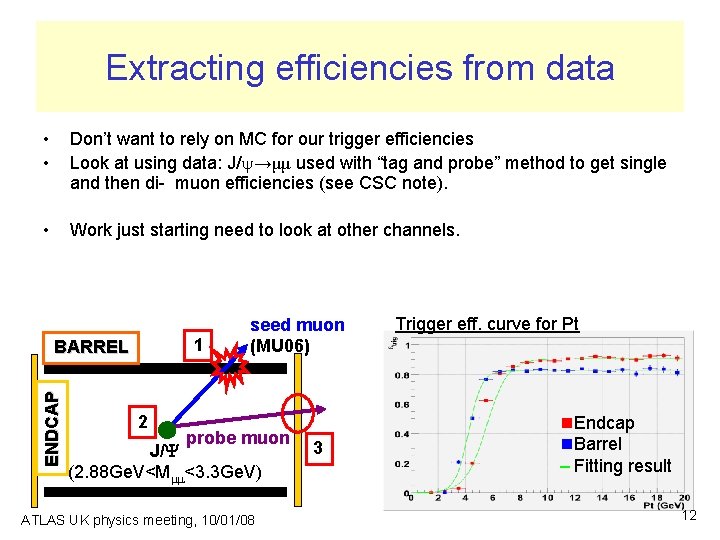 Extracting efficiencies from data • • Don’t want to rely on MC for our