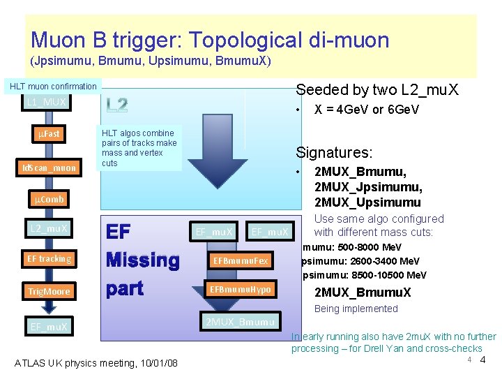 Muon B trigger: Topological di-muon (Jpsimumu, Bmumu, Upsimumu, Bmumu. X) Seeded by two L