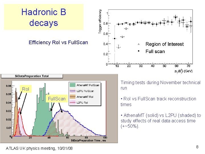 Hadronic B decays Efficiency Ro. I vs Full. Scan Timing tests during November technical