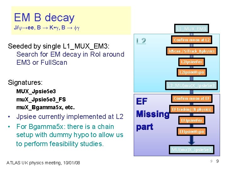 EM B decay J/y→ee, B → K*g, B → g Seeded by single L