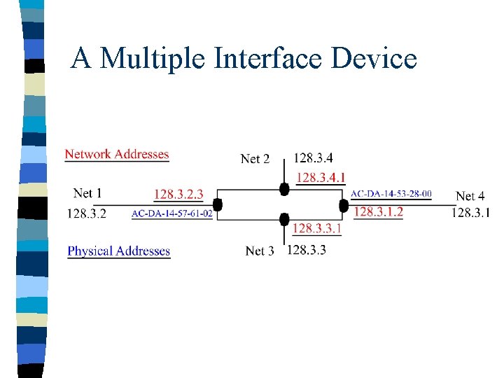 A Multiple Interface Device 