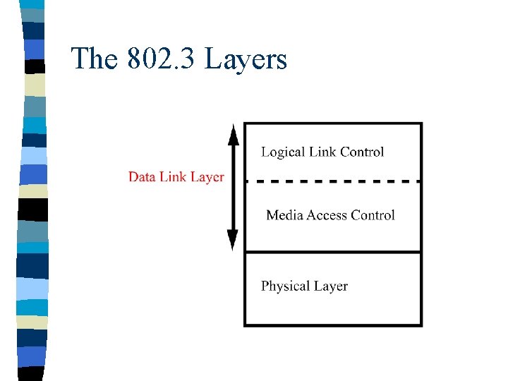 The 802. 3 Layers 