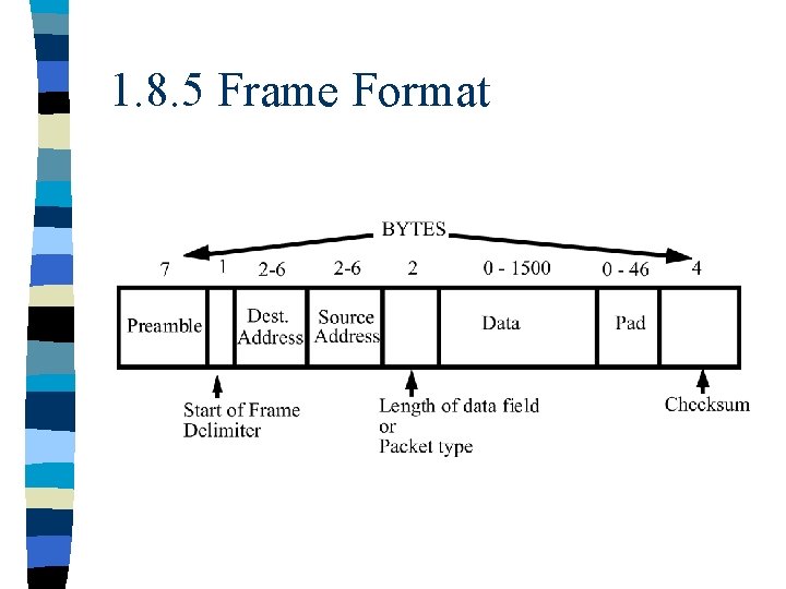 1. 8. 5 Frame Format 