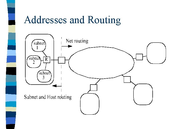 Addresses and Routing 