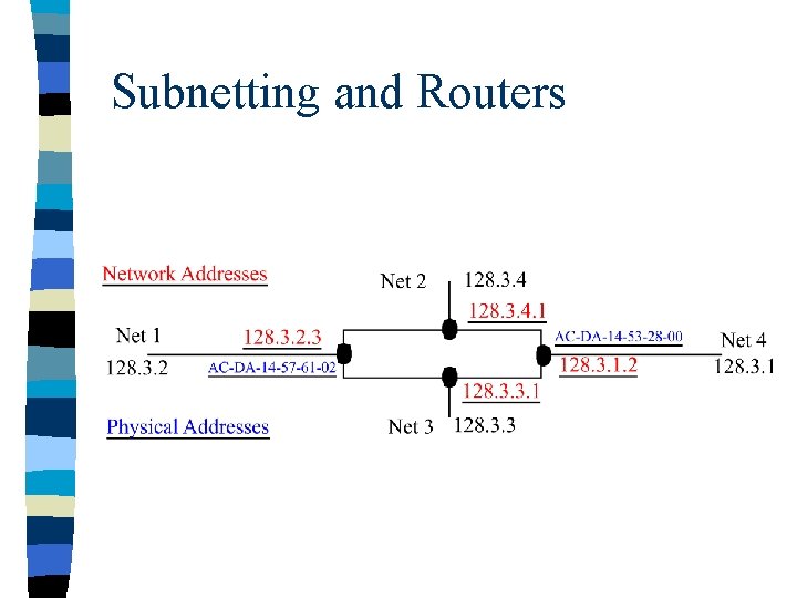 Subnetting and Routers 