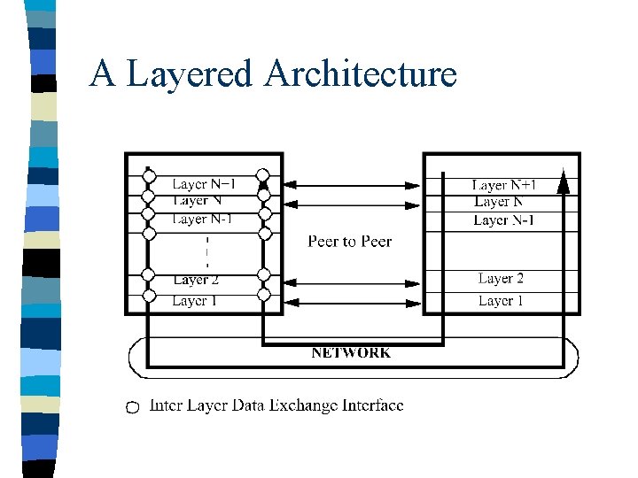 A Layered Architecture 