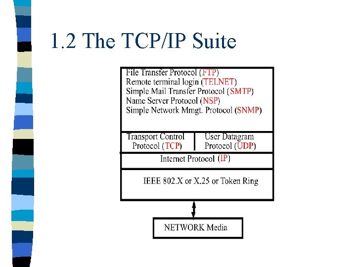 1. 2 The TCP/IP Suite 