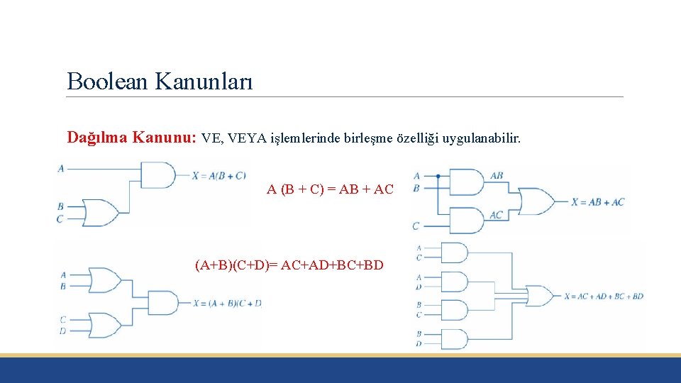 Boolean Kanunları Dağılma Kanunu: VE, VEYA işlemlerinde birleşme özelliği uygulanabilir. A (B + C)