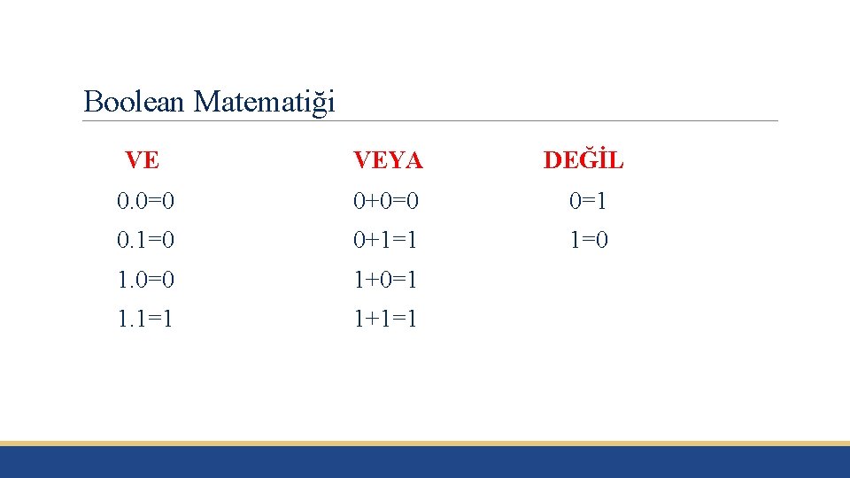 Boolean Matematiği VE VEYA DEĞİL 0. 0=0 0+0=0 0=1 0. 1=0 0+1=1 1=0 1.