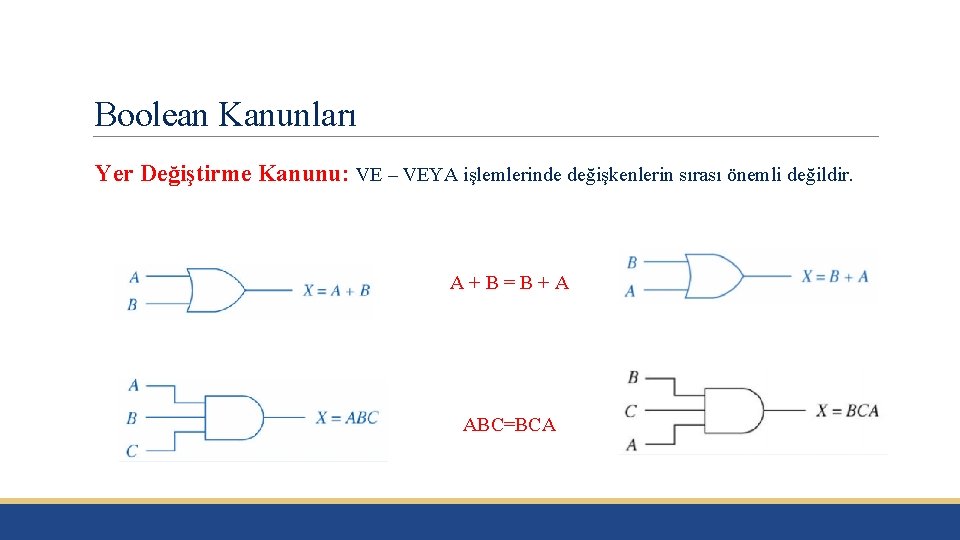 Boolean Kanunları Yer Değiştirme Kanunu: VE – VEYA işlemlerinde değişkenlerin sırası önemli değildir. A+B=B+A