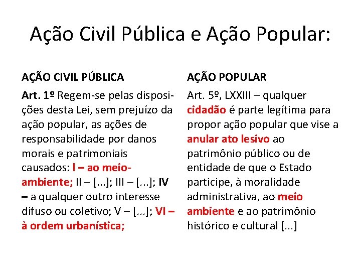 Ação Civil Pública e Ação Popular: AÇÃO CIVIL PÚBLICA AÇÃO POPULAR Art. 1º Regem-se