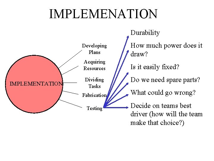 IMPLEMENATION Durability IMPLEMENTATION Developing Plans How much power does it draw? Acquiring Resources Is
