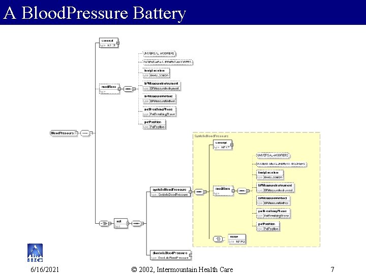 A Blood. Pressure Battery 6/16/2021 © 2002, Intermountain Health Care 7 