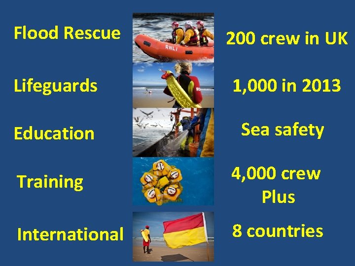 Flood Rescue 200 crew in UK Lifeguards 1, 000 in 2013 Education Sea safety
