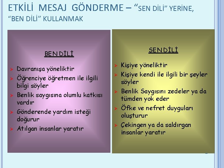 ETKİLİ MESAJ GÖNDERME – “SEN DİLİ” YERİNE, “BEN DİLİ” KULLANMAK SEN DİLİ BEN DİLİ