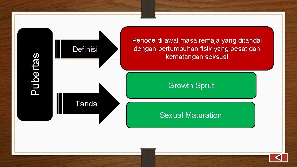 Pubertas Definisi Periode di awal masa remaja yang ditandai Pubertas dengan pertumbuhan fisik yang