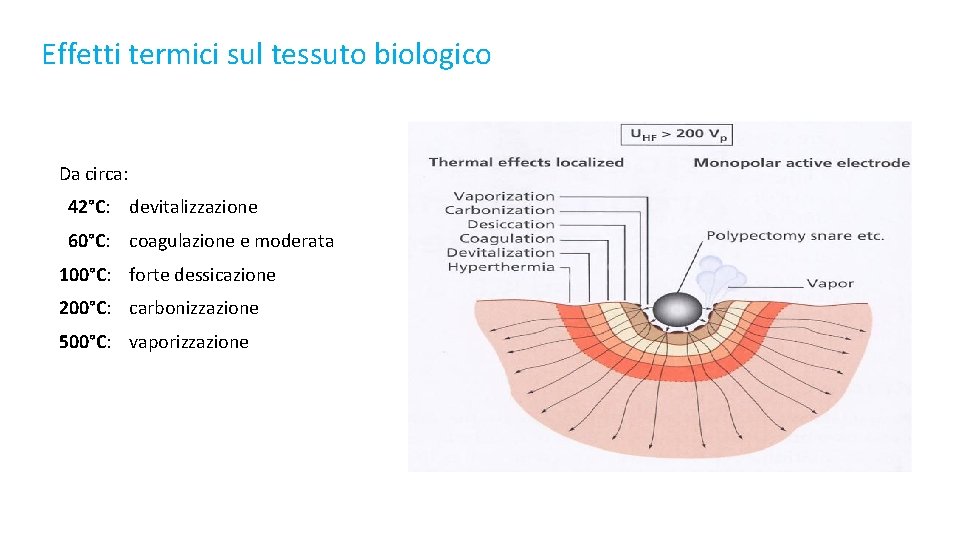 Effetti termici sul tessuto biologico Da circa: 42°C: devitalizzazione 60°C: coagulazione e moderata 100°C: