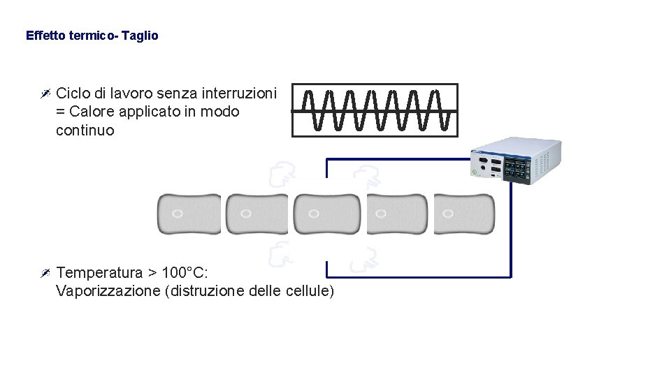 Effetto termico- Taglio Ciclo di lavoro senza interruzioni = Calore applicato in modo continuo