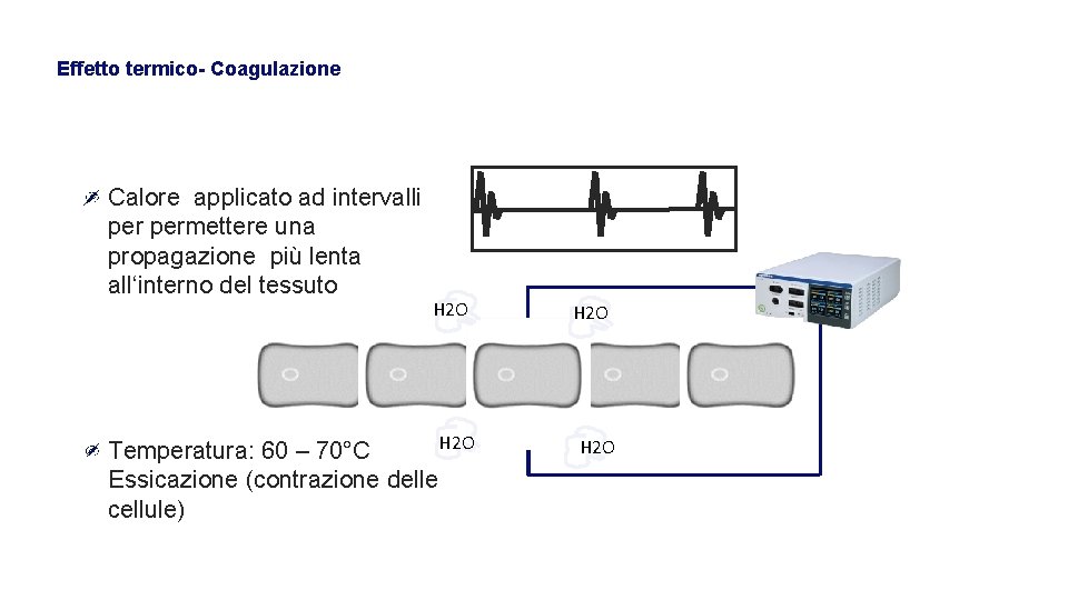 Effetto termico- Coagulazione Calore applicato ad intervalli permettere una propagazione più lenta all‘interno del