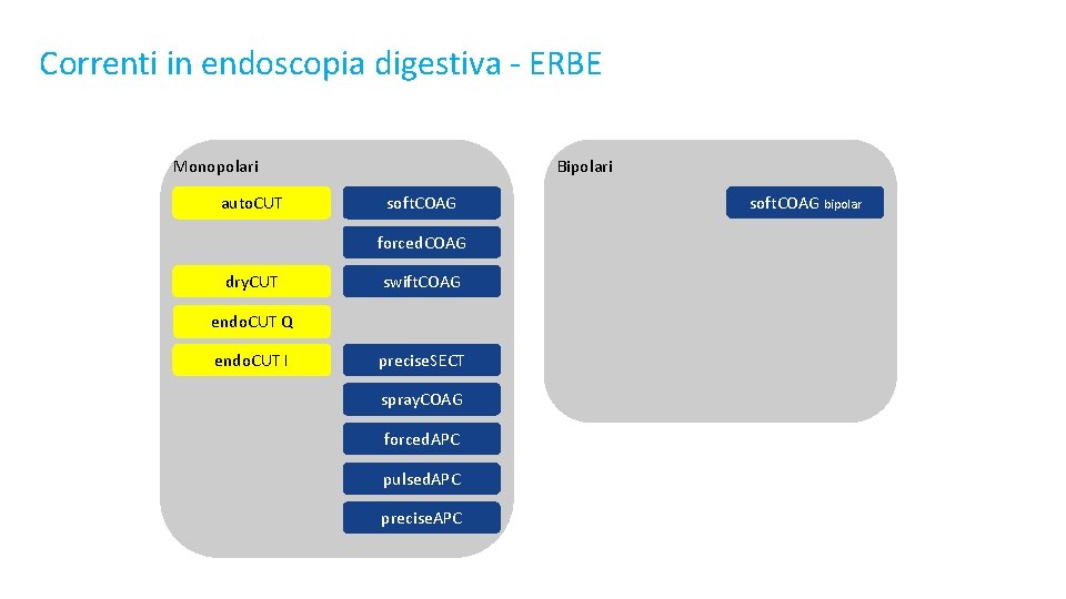 Correnti in endoscopia digestiva - ERBE Monopolari auto. CUT Bipolari soft. COAG forced. COAG