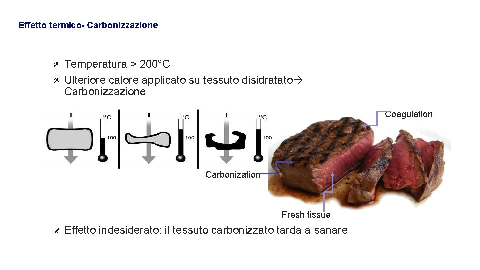 Effetto termico- Carbonizzazione Temperatura > 200°C Ulteriore calore applicato su tessuto disidratato Carbonizzazione Coagulation