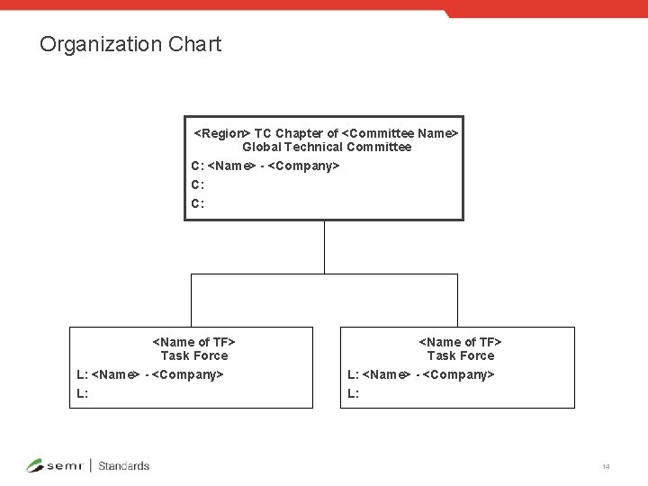 Organization Chart <Region> TC Chapter of <Committee Name> Global Technical Committee C: <Name> -