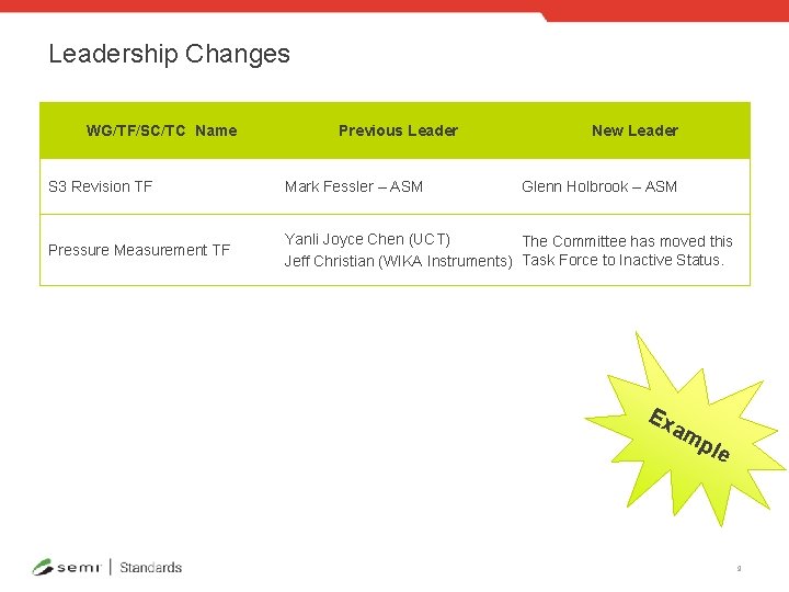 Leadership Changes WG/TF/SC/TC Name Previous Leader New Leader S 3 Revision TF Mark Fessler