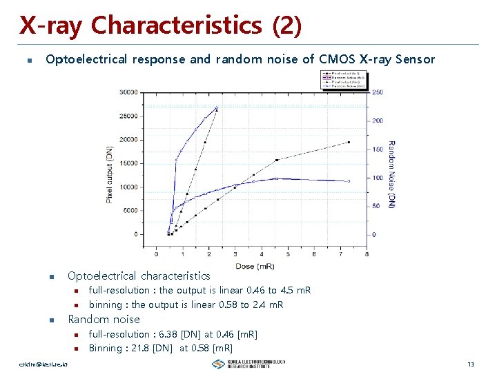 X-ray Characteristics (2) n Optoelectrical response and random noise of CMOS X-ray Sensor n