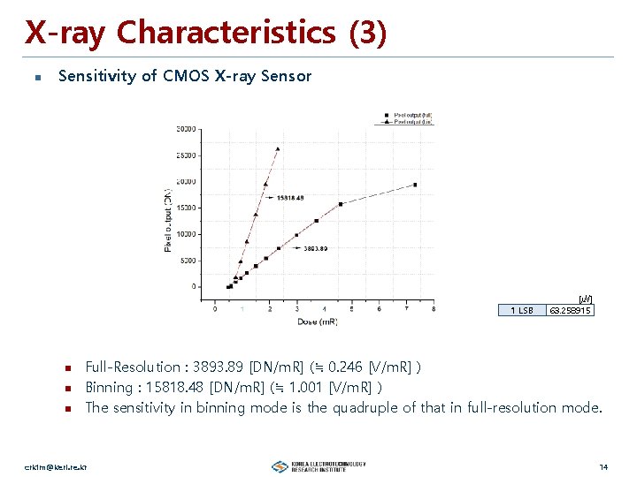 X-ray Characteristics (3) n Sensitivity of CMOS X-ray Sensor 1 LSB n n n