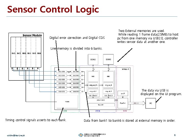 Sensor Control Logic Digital error correction and Digital CDS Two External memories are used.