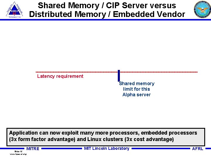 Shared Memory / CIP Server versus Distributed Memory / Embedded Vendor Latency requirement Shared