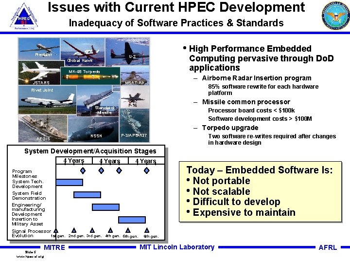 Issues with Current HPEC Development Inadequacy of Software Practices & Standards Predator • High