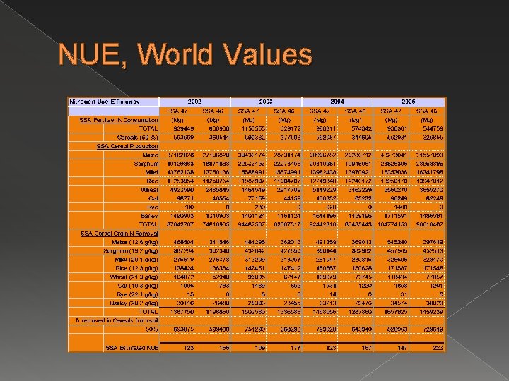 NUE, World Values 