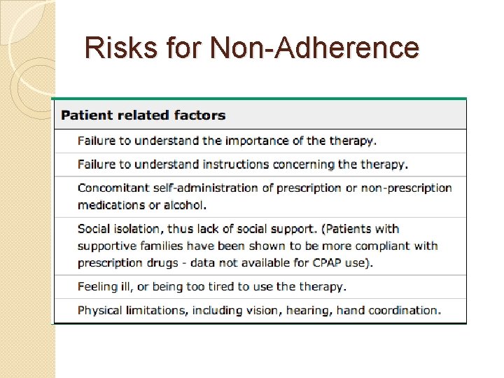 Risks for Non-Adherence 
