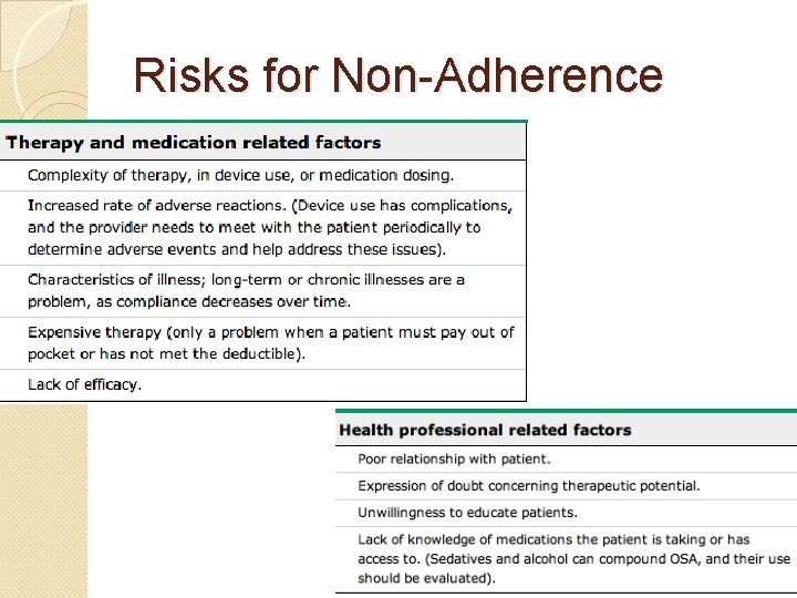 Risks for Non-Adherence 