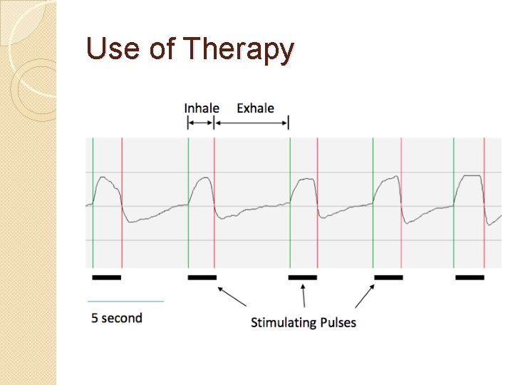 Use of Therapy 