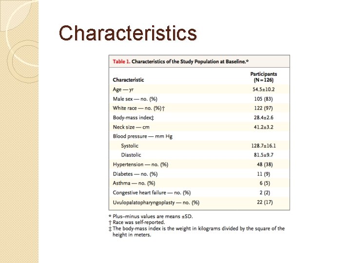 Characteristics 