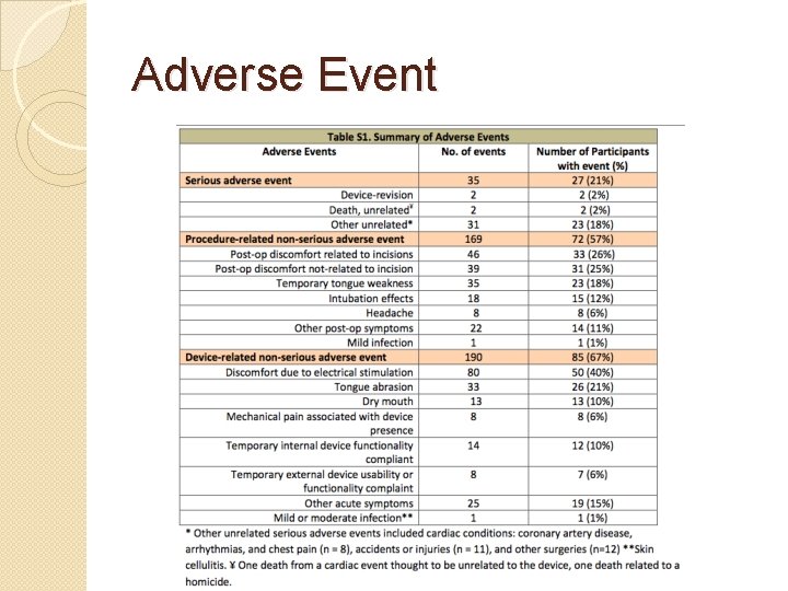 Adverse Event 