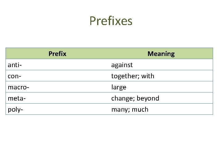 Prefixes Prefix Meaning anticonmacro- against together; with large metapoly- change; beyond many; much 