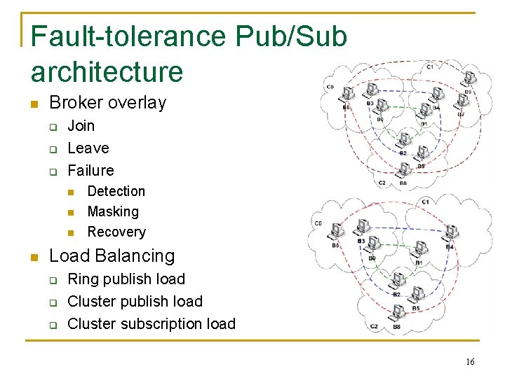 Fault-tolerance Pub/Sub architecture n Broker overlay q q q Join Leave Failure n n