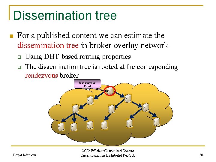 Dissemination tree n For a published content we can estimate the dissemination tree in