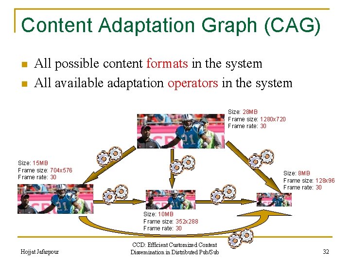 Content Adaptation Graph (CAG) n n All possible content formats in the system All