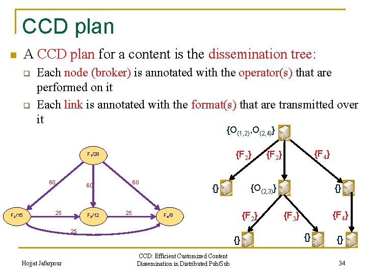 CCD plan A CCD plan for a content is the dissemination tree: n q